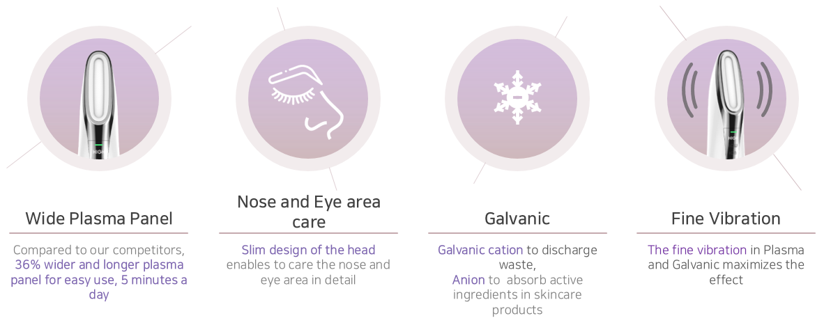 how Plasma & Dual Galvanic Device works