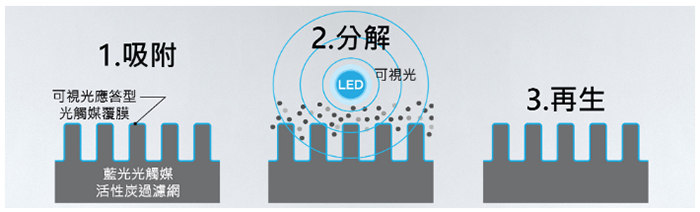 車用空氣清新機邊隻好 8款汽車空氣清新機推介比較 Esdlife健康網購