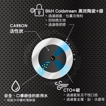 图片 B&amp;H CTO Plus 台上式双管式陶瓷过滤器[原厂行货]