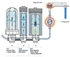 圖片 COSAN 三濾芯鹼性富氫淨水機