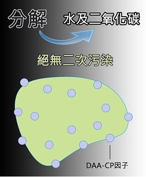 图片 EcoPro 日本次世代DN除甲醛Anti 污染源降解剂 [原厂行货]