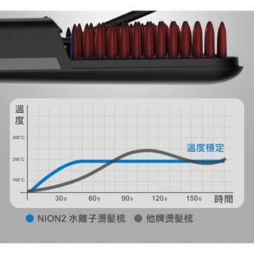 圖片 台灣 Future Lab Nion 2 水離子燙髮梳(第二代)