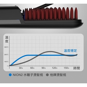 图片 台湾Future Lab Nion 2 水离子烫发梳(第二代)