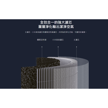 Picture of Xiaomi Mi Air Purifier 4 Pro High Efficiency Filter [Parallel Import]