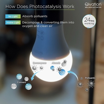 图片 Qivation 光触媒智能LED 全彩光灯胆 A60 E27