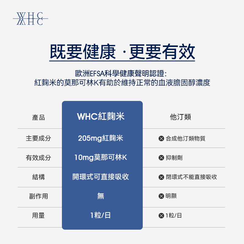 CholeRice ChoLive+ Red Yeast Rice Monacolin K Cholesterollowering